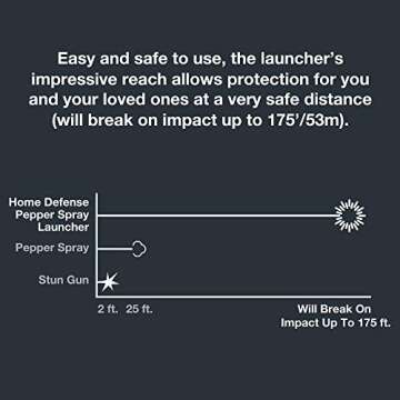 SABRE Home Security Pepper Spray Defense Kit