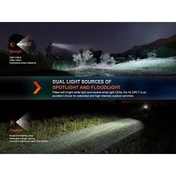 Fenix HL32R-T Headlamp 800 Lumen USB-C Rechargeable