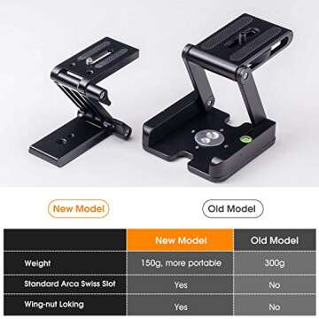 Universal Flex Tilt Head Z Mount - Arca-Swiss Quick Release