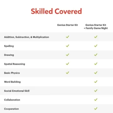 Osmo Genius Starter Kit for Fire Tablet - Learning Games