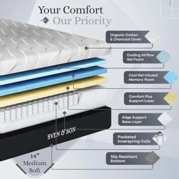 Sven & Son Platinum Adjustable Bed Base Frame + 14 inch Hybrid Spring Matt (Medium Soft), Lumbar Support, Head-Pillow-Tilt, Massage, Under-Bed Lights, USB - Split King