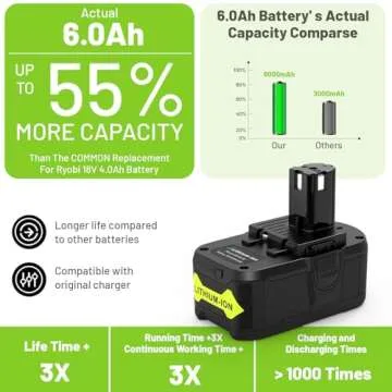 Fancy Buying 18V 6000mAh 18V RB18L50 Replacement Battery for P102 Ryobi Lithium Ion P103, P104, P105, P107, P108, P109 P122 Cordless Power Tools…