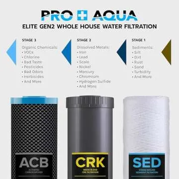 PRO+AQUA Elite Series GEN2 PRO-100-E 3-Stage Whole House Water Filtration System for City & Well Water with Pressure Gauges | Reduces Contaminants, Sediment, Chemicals, Heavy Metals, with 1” Ports