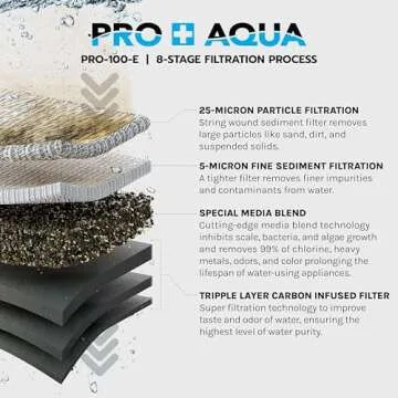 PRO+AQUA Elite Series GEN2 PRO-100-E 3-Stage Whole House Water Filtration System for City & Well Water with Pressure Gauges | Reduces Contaminants, Sediment, Chemicals, Heavy Metals, with 1” Ports