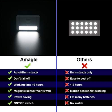 Amagle 4 Pack Automatic Closet Light for Easy Organization