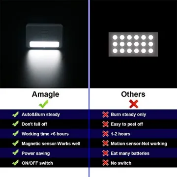 Amagle 4 Pack Automatic Closet Light for Easy Organization