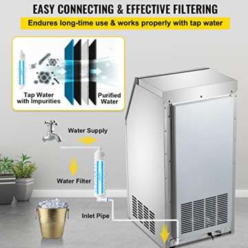 Happybuy Commercial Ice Maker Machine, 100 lbs/24h Stainless Steel Under Counter Ice Maker with 22lbs Storage Bin, 4x8 Cubes Ready in 15 Mins, Water Filter & Scoop Included, for Bar Office Coffee Shop