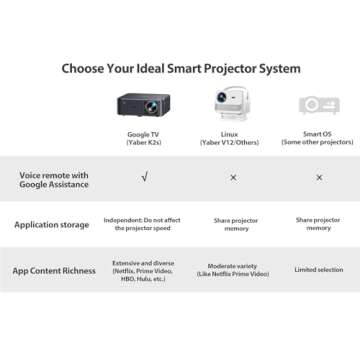 Projector 4K with Android TV, YABER K2s 1000 ANSI WiFi 6 Bluetooth Projector, Sound by JBL, Dolby Audio, Auto Focus & Keystone,Native 1080P 4K Supported Outdoor Movie Projector with Netflix 7000+ Apps