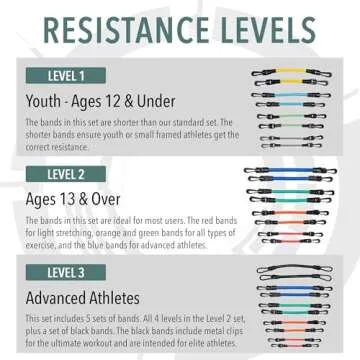 Kinetic Bands - Leg Speed Resistance Bands - Performance/Fitness Training - 4 Resistance Levels, Stretch Strap, Digital Training Series (Red, Orange, Green, Blue - Ages 13 & Over)