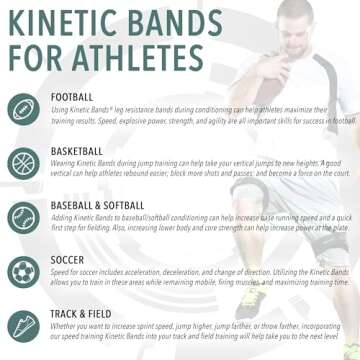 Kinetic Bands - Leg Speed Resistance Bands - Performance/Fitness Training - 4 Resistance Levels, Stretch Strap, Digital Training Series (Red, Orange, Green, Blue - Ages 13 & Over)