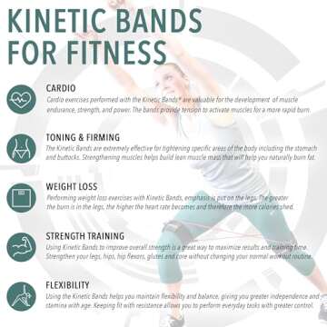 Kinetic Bands - Leg Speed Resistance Bands - Performance/Fitness Training - 4 Resistance Levels, Stretch Strap, Digital Training Series (Red, Orange, Green, Blue - Ages 13 & Over)