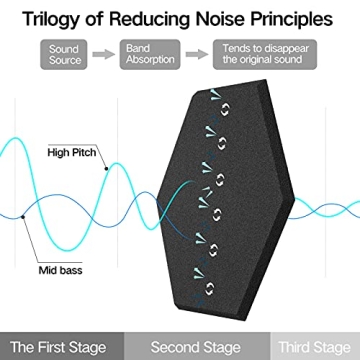 Dailycooper Self-Adhesive Acoustic Panels - Soundproof Foam
