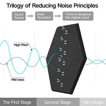 Dailycooper Self-Adhesive Acoustic Panels - Soundproof Foam