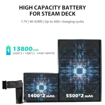 SiWiQU Battery Pack for Steam Deck - 42Wh Replacement