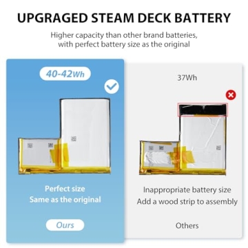 SiWiQU Battery Pack for Steam Deck - 42Wh Replacement