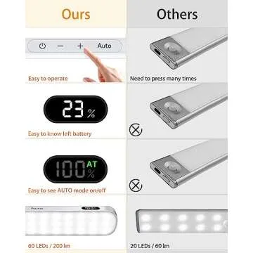 WILLED 3000K Closet Lights Motion Sensored, Battery Display, 60 LED Touch Light Bar, Motion Sensor Light Indoor, Under Cabinet Lights Rechargeable, Stick on Lights for Closet, Kitchen, Hallway, 4 Pack