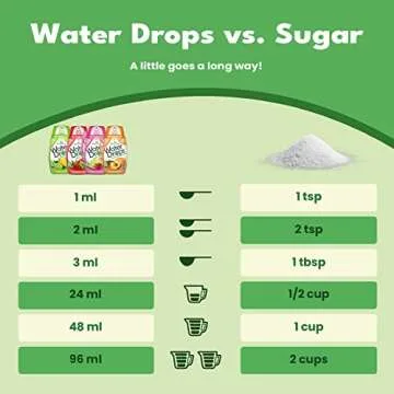 SweetLeaf Stevia Water Drops - Sugar-Free Flavor Enhancers