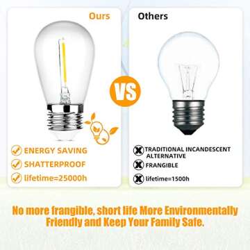 Lakumu Outdoor String Lights 96FT(48×2), Commercial Grade Heavy Duty Patio Light with Dimmable S14 Shatterproof LED Bulbs, Linkable Waterproof Bistro Lights for Outside Deck Backyard Cafe Market