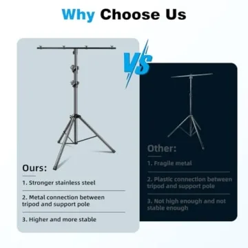 GZGDLJQ DJ Light Stand, T-Bar Tripod Stage Lights Stand Portable and Adjustable 49-114 Inch Heavy Duty DJ Lighting Stand for Stage, Bar, Par Light
