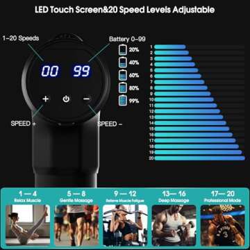 AERLANG Massage Gun Deep Tissue,Electric Muscle Back Massage Gun, Neck Massager for Pain Relief, Percussion Massager with 6 Massages Heads & 20 Speed Back Massager Gun,Birthday Gifts for Men Women