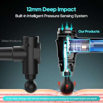 AERLANG Massage Gun Deep Tissue,Electric Muscle Back Massage Gun, Neck Massager for Pain Relief, Percussion Massager with 6 Massages Heads & 20 Speed Back Massager Gun,Birthday Gifts for Men Women