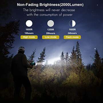 YIERBLUE Rechargeable 200000 Lumen Waterproof Spotlight