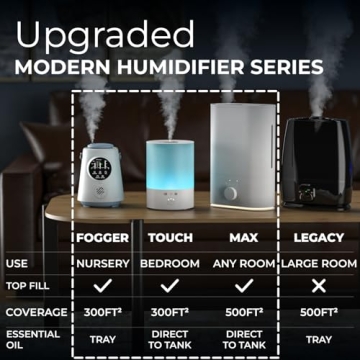 Everlasting Comfort Ultra Quiet 6L Cool Mist Humidifier