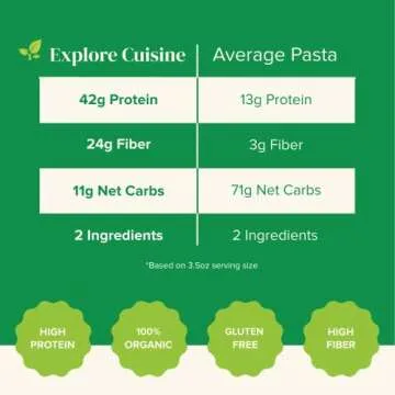 Explore Cuisine Organic Edamame Fettuccine 8 oz