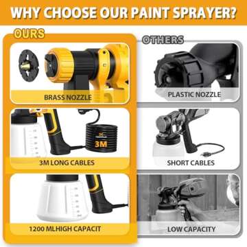 Paint Sprayer, 700W HVLP Electric Paint Sprayer with Cleaning & Blowing Joints, 4 Copper Nozzles & 3...