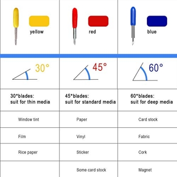 50Pcs Sharp Replacement Cutting Blades for Cricut Essentials