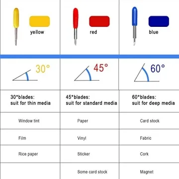 50Pcs Sharp Replacement Cutting Blades for Cricut Essentials