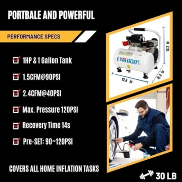 Limodot Ultra Quiet Air Compressor | Powerful & Portable