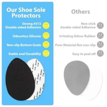 Dr. Shoesert Non-Slip Shoes Pads Adhesive Shoe Sole Protectors, High Heels Anti-Slip Shoe Grips (Whi...