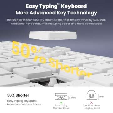 Cimetech EasyTyping KF10 Wireless Keyboard and Mouse Combo