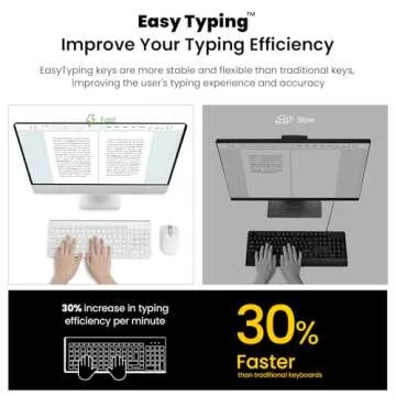 Cimetech EasyTyping KF10 Wireless Keyboard and Mouse Combo