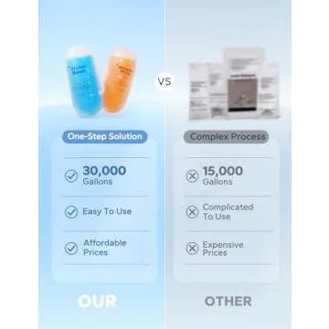 3 in 1 Winter Closing Kit for All Pools - Easy to Use