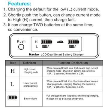 Kastar Fast Charger & Battery for Sony Cameras and Lights