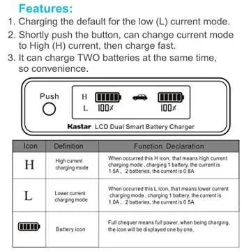 Kastar Fast Charger & Battery for Sony Cameras and Lights