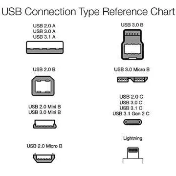 Amazon Basics 10 foot Nylon USB-C to USB-A 2.0 Fast Charging Cable, Gold