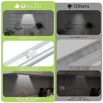 OxyLED Motion Sensor LED Lights Convenient Home Lighting