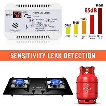 WELLUCK RV Propane Detector with Loud 85dB Alarm