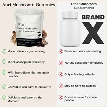 Auri Super Mushroom Gummies - Daily Health Support