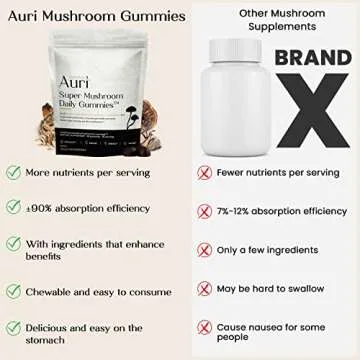 Auri Super Mushroom Gummies - Daily Health Support
