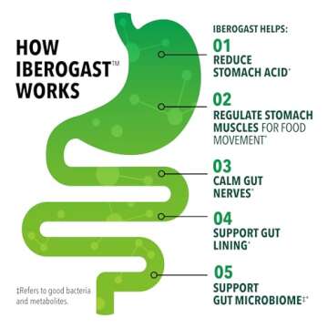 Iberogast Softgels, Herbal Relief of Stomach Upsets: Occasional Indigestion, Bloating, Gas, Nausea, Upset Stomach; 6-Herb Blend with Iberis Amara, Peppermint, Licorice, Lemon Balm; 30ct