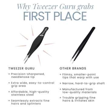 Tweezer Guru Pointed Tweezers - Sharp Precision Needle Nose Tip, Best Tweezers for Eyebrows and Ingrown Hair, Surgical Pointed for Blackheads & Splinters (Black)