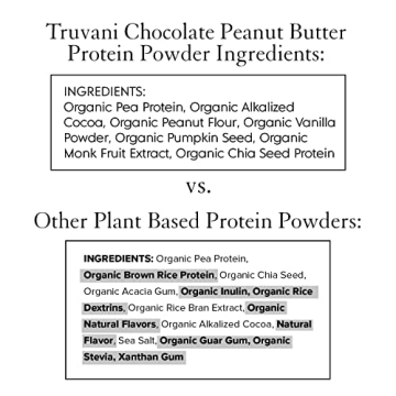 Truvani Plant-Based Protein Powder in Chocolate Flavor | High Quality