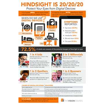 EYES PC Blue Light Blocking Screen Protector Panel for 16,15.6,15.4, 15 inch Universal Laptop Monitor (W 13.75" X H 9.00”) Up to 100 percent for Eye Protection Health