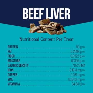 Stewart Single Ingredient Freeze Dried Raw Dog Treats, Beef Liver, 8 Ounce Resealable Pouch, Trainin...