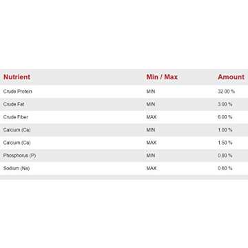 Purina Game Fish Chow - Floating Diet for Pond Fish