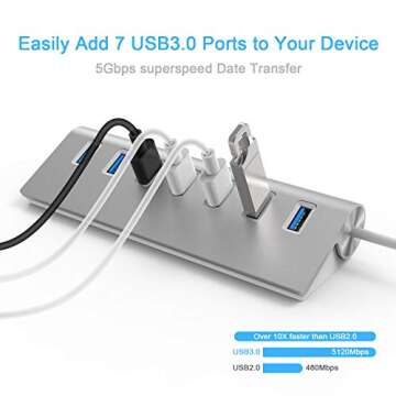 Techole 7-Port USB 2.0 Hub, MacBook, Mac Pro, Mac Mini, Laptop, Desktop